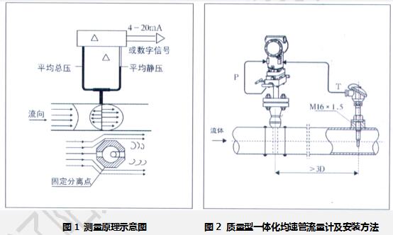 LJSG型均速管流量計(jì)