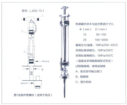 LJSG型均速管流量計(jì)