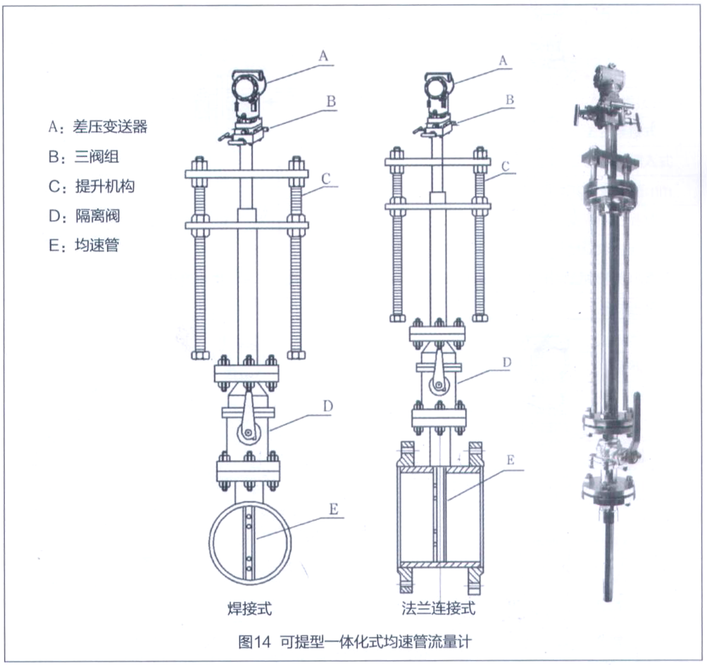 LJSG型均速管流量計(jì)