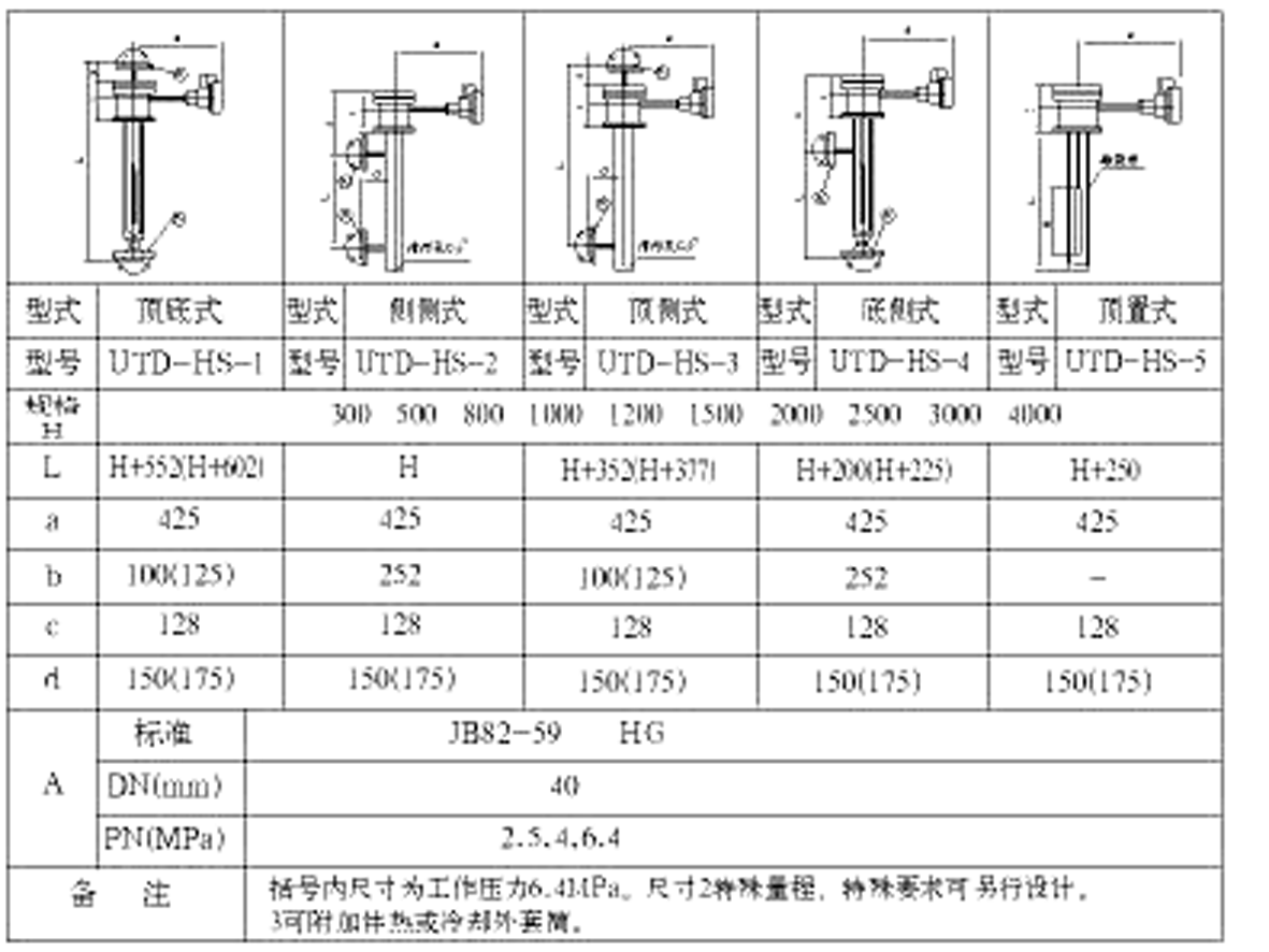 UTD電動浮筒液（界）位變送器