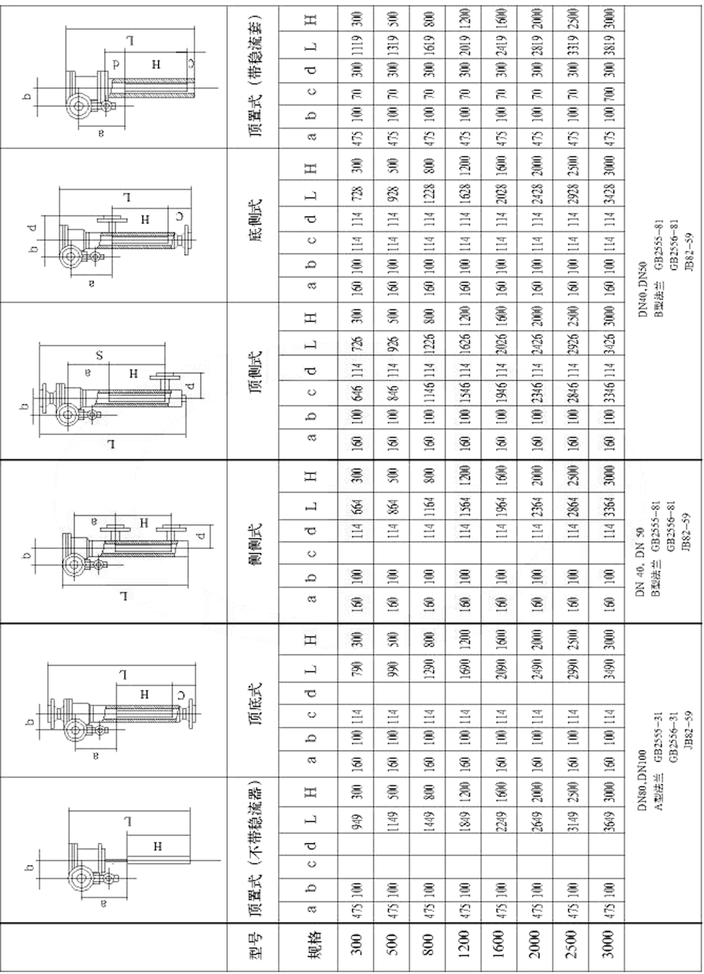 UTD電動浮筒液（界）位變送器